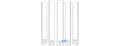 VerRon 5 Pack Under Cabinet Lighting 6500K