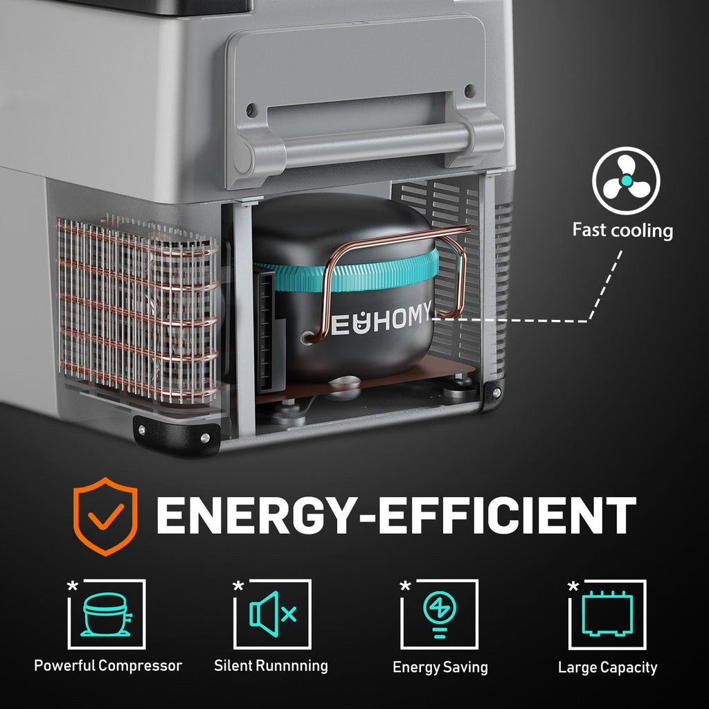 Euhomy Rover H1 Car Refrigerator (37QT/48QT/59QT)